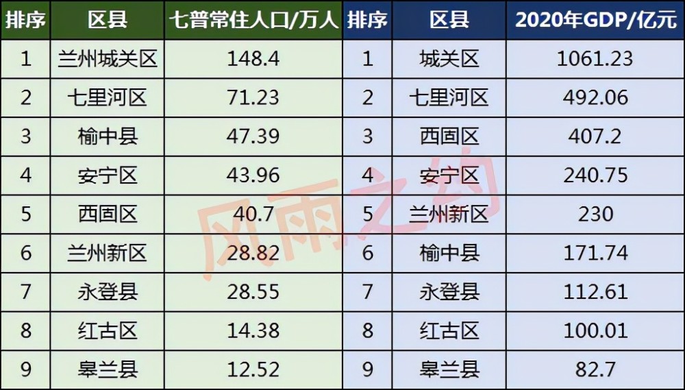 兰州人口经济_兰州对外经济贸易学院