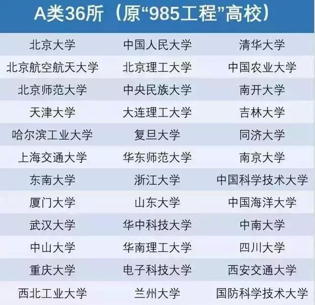 二本院校大跳水竟直降8万名人均985成常态二本学历丢人