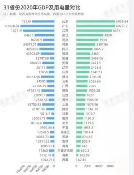 山东与江苏广东gdp对比_上半年各省gdp排名 2017上半年城市gdp排名 广东江苏山东浙江河南排前五 国内财经