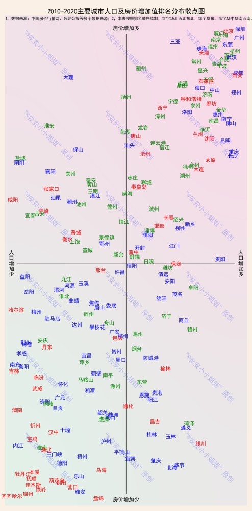 年遵义城区人口_遵义未来城区规划图(2)