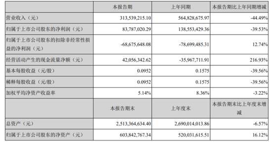 大只500代理-大只500注册-大只500下载