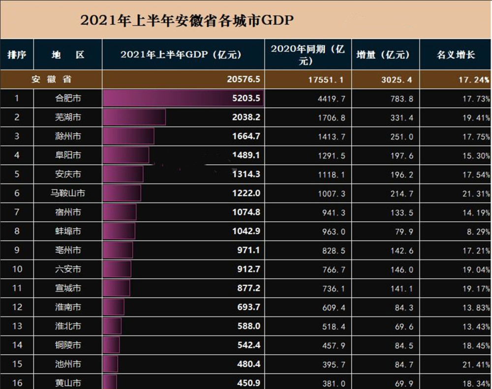 京东方gdp是多少_任泽平 五个方面推动中国经济高质量发展(3)