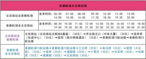 大兴机场首都机场多条巴士线路即日起调整