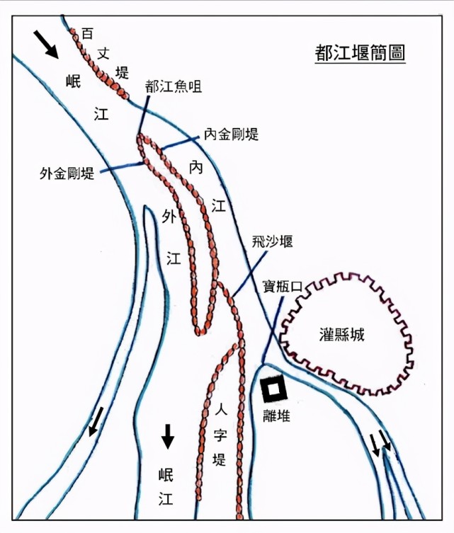 中国水利工程的伟大奇迹:都江堰是怎样运行的?灌溉方法无与伦比