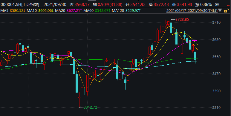 什么是金九银十行情股票9月行情怎么样10月股市行情分析