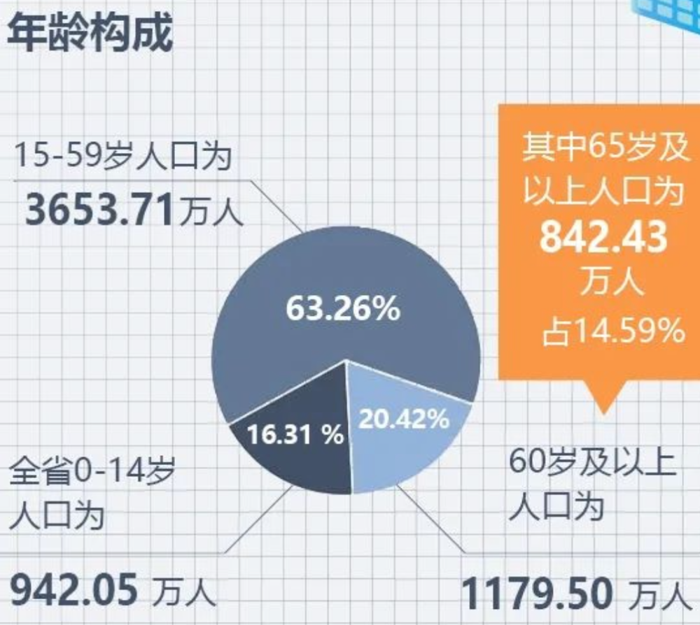 2021年全国死亡人口_国家发布2021全国人口普查报告显示广西成为全国最没有文(2)
