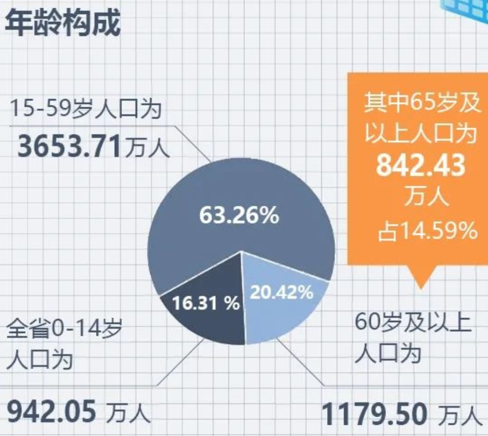 2021年死亡人口多少_2021上半年出生人口大降16