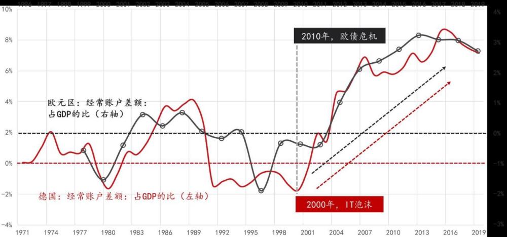 1985年的德国gdp_武汉水利监理去哪办理(2)