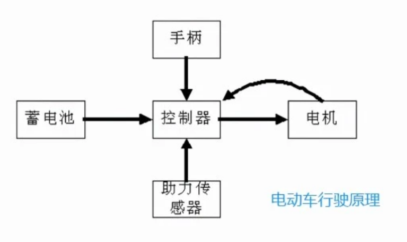 电动车的里程和速度是什么原理_幸福是什么图片(2)