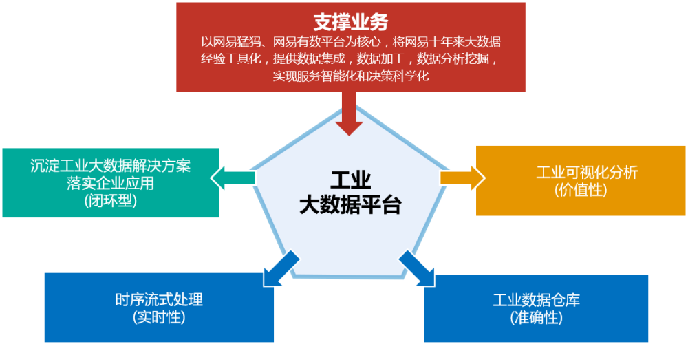 成都支持大数据企业发展壮大,采取一事一议方式支持