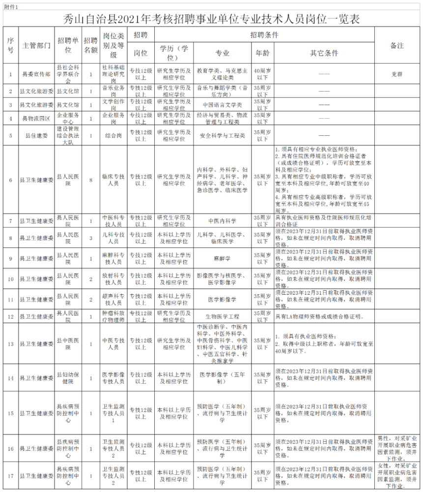 考核招聘_公开考核招聘