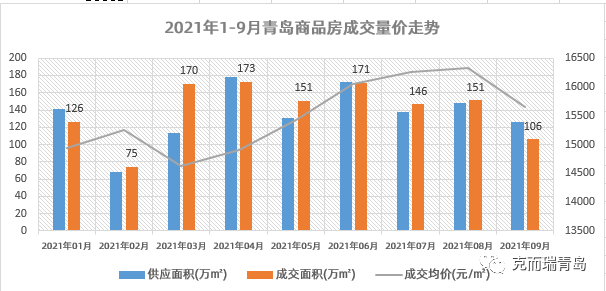 2020青岛第一季度各区gdp_2020年一季度三明各区县市GDP最新数据,永安市总量第一,人均第三(3)