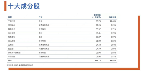 msci中国a50互联互通指数是什么?为什么值得期待?