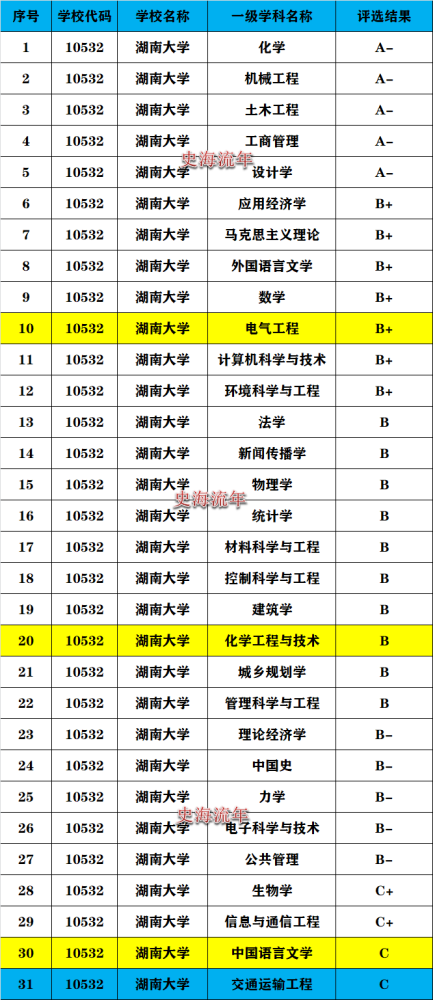 有人问:是西湖大学吗?湖南网友:湖大实至名归,请继续加油!