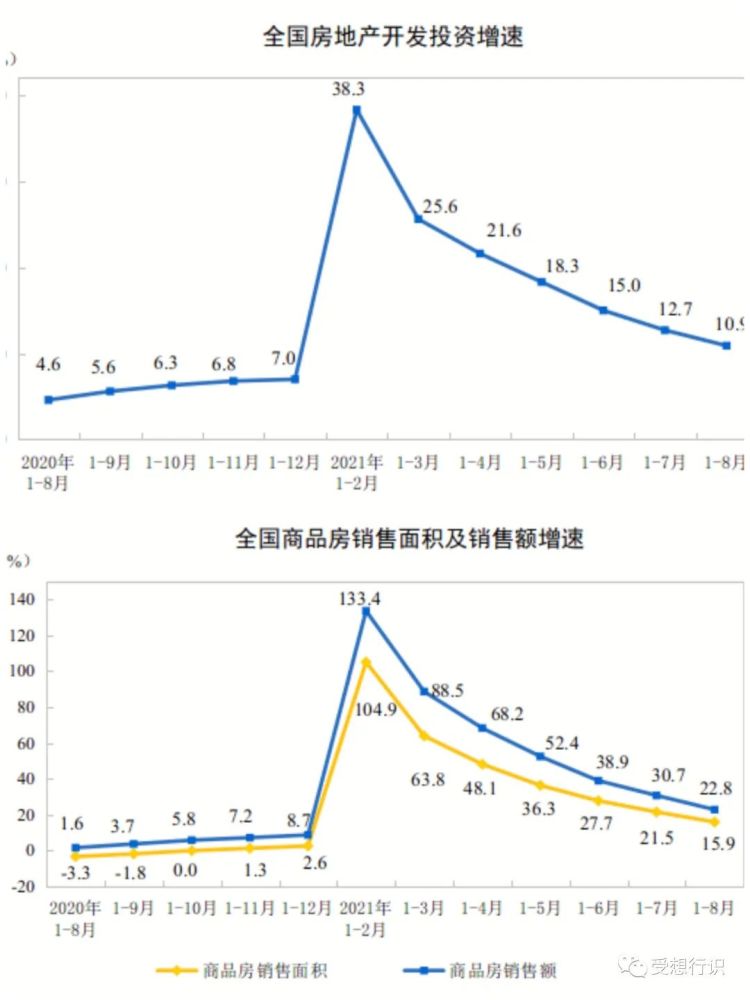 2021年GDP的增速_四川21市州一季度GDP出炉,透露出哪些发展密码 你家乡表现如何(2)