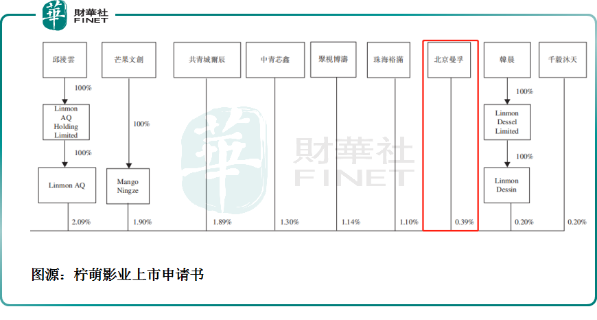 【一语道破】"弃a转港"的柠萌影业,到底有何底气?