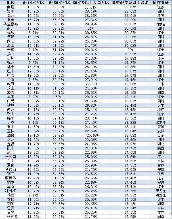 中国出生人口2021_中国出生人口