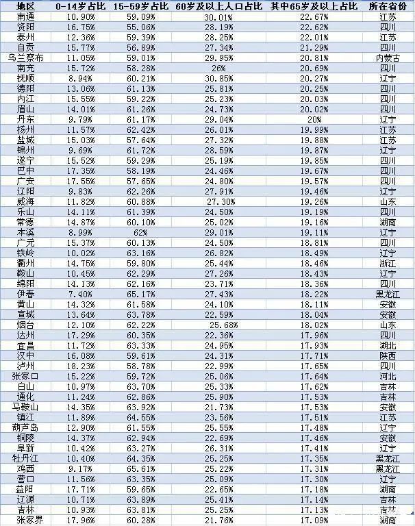 中国2021年出生人口_中国出生人口2021