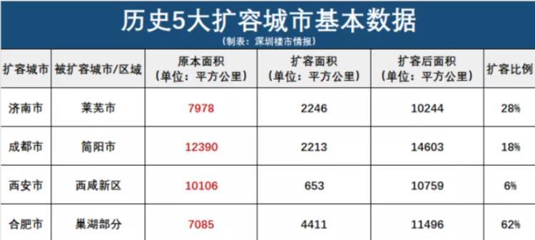 济南gdp为什么一直落后_中国100个城市房价排行榜(2)