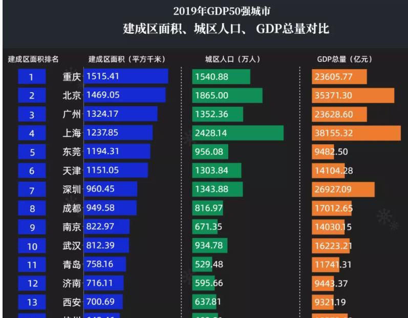 东莞市面积和GDP_毕节什么时候做处女膜修补最好 毕节和美妇产医院(2)