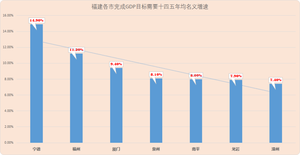 福州2020gdp公布_福建福州与东北文化圈的烟台2020上半年GDP出炉,两者排名怎样