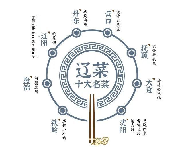 长假饭桌上新十大辽菜你也能做