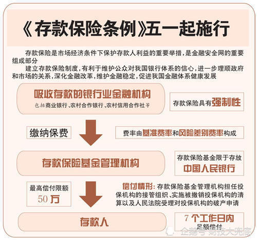 《存款保险条例》前世今生,储蓄"认人不认户"保障很充分