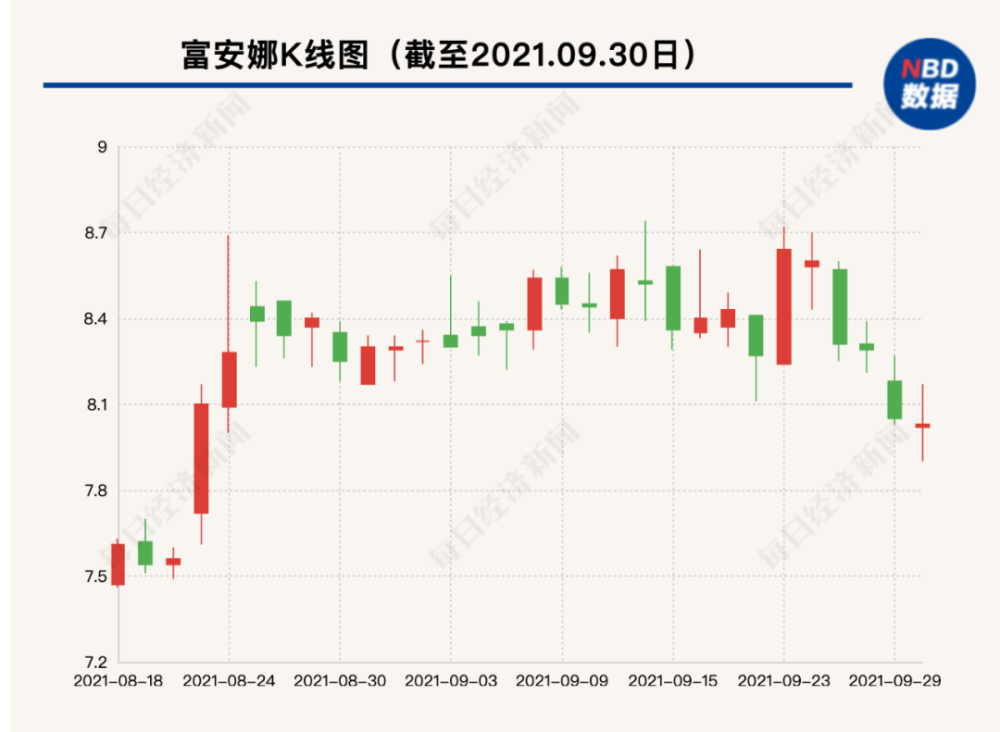 48万股限制性股票可申请解锁 富安娜公告,公司第四届董事会第四十四次