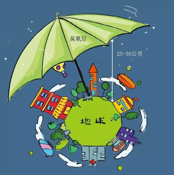 地球的保护伞——臭氧层