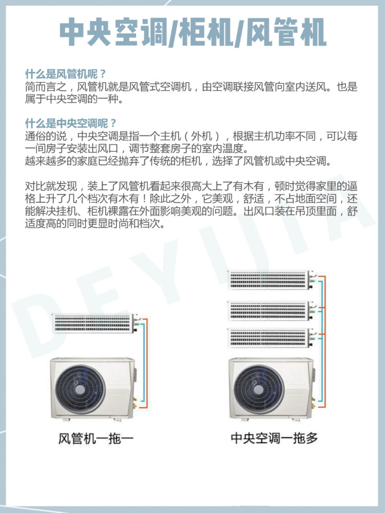 风管机or中央空调二者有何区别该怎么选择如何判断哪种适合自己呢看