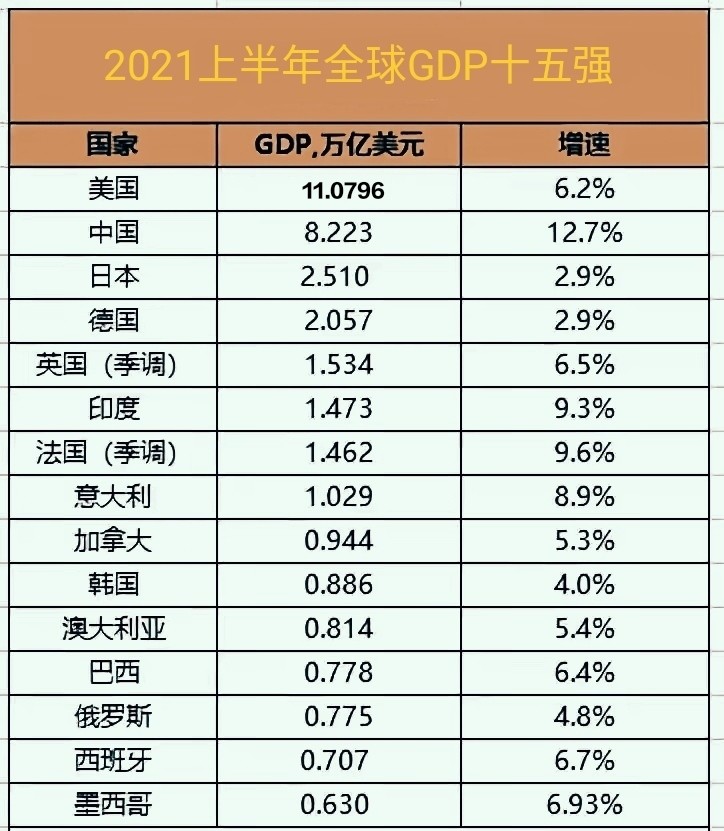 77年美国gdp_美国GDP数据不及预期 非美货币 黄金普遍走强