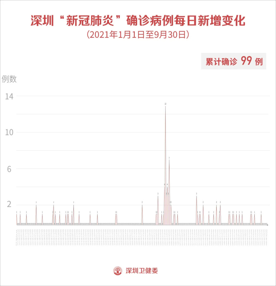 【黑龙江新增53例确诊黑龙江新增确诊病例23例 30例无症状】内蒙古新增53例本土确诊