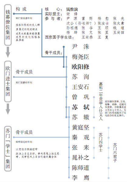 欧阳修王安石苏轼等北宋文学名家之间什么关系?这本书