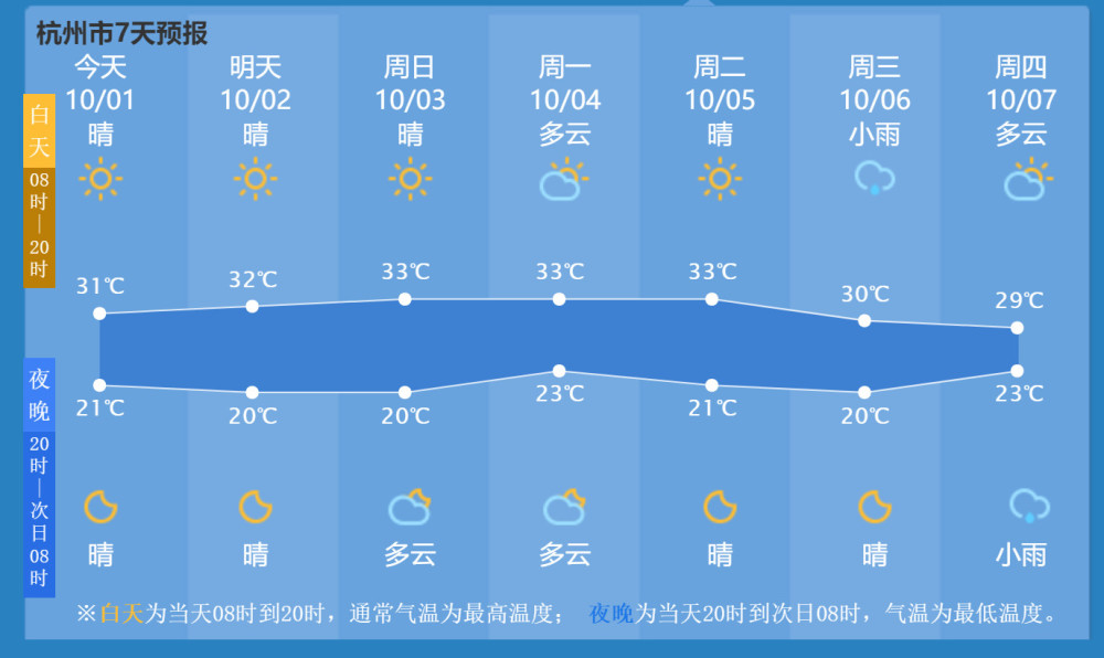 杭州市区天气预报