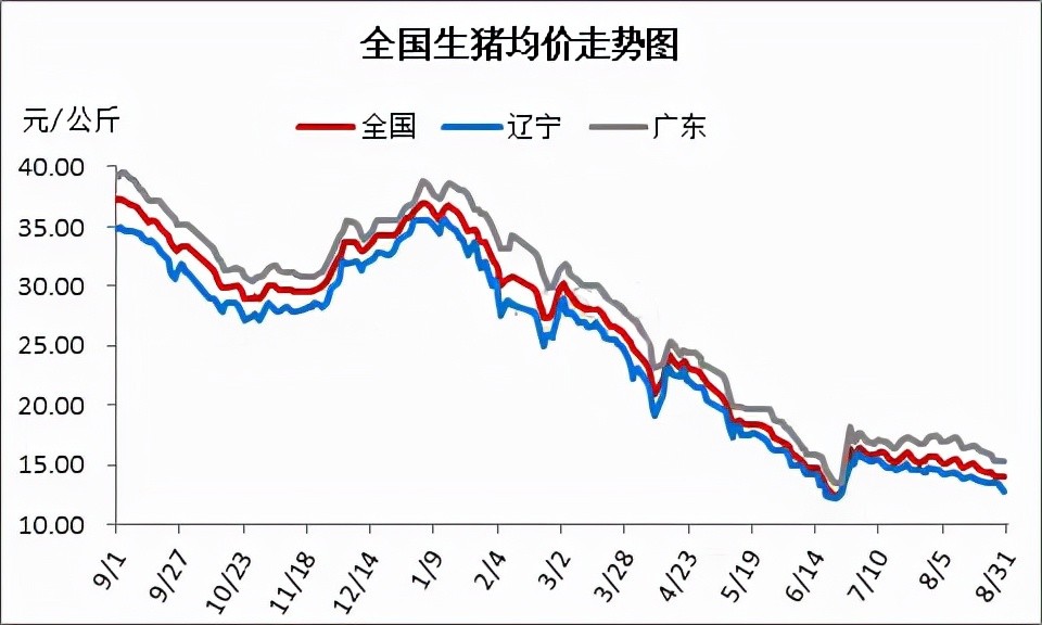 9月生猪市场都发生了哪些变化,10月猪价市场行情走势如何?