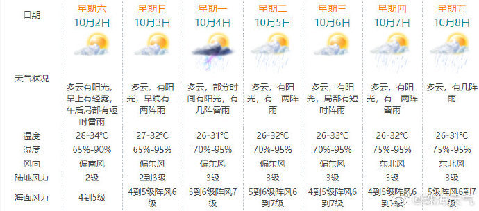 珠海天气预报