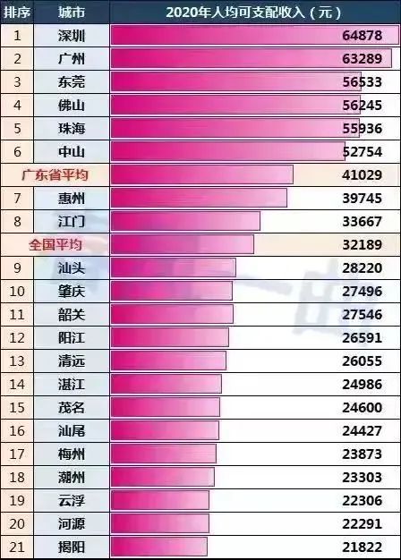河源市在2021年gdp是多少_记录 广东模式 的山东借鉴(2)