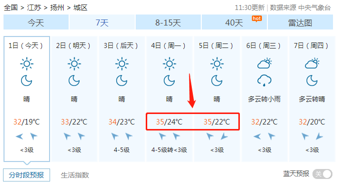 见度天气对交通出行的影响建议防范早晨低图源:扬州气象具体预报如下