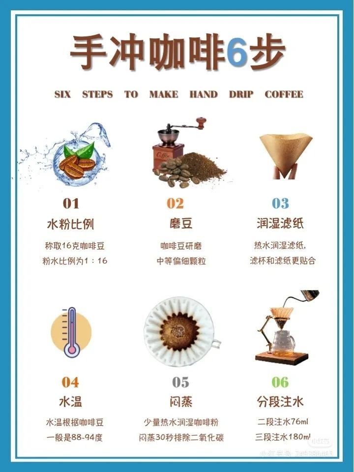 手冲咖啡是一种咖啡冲煮方式,手冲咖啡的6步:1,首先会秤取16克咖啡豆