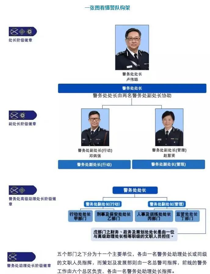 警队架构和警种 香港警务处隶属于香港特区政府保安局.