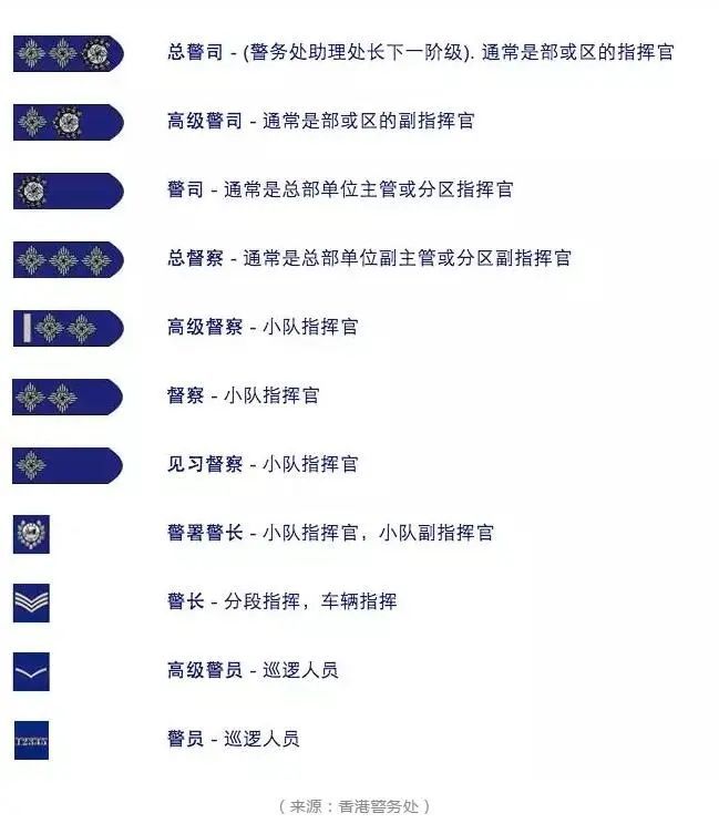 175岁的香港警队你了解吗