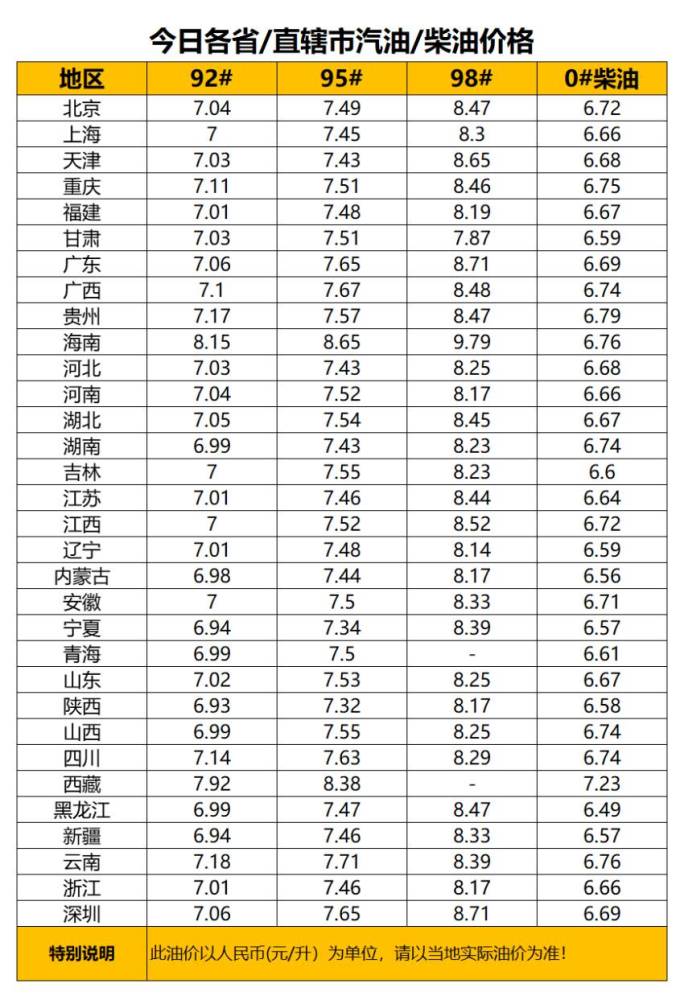 2021年油价调整统计,12涨3跌3搁浅