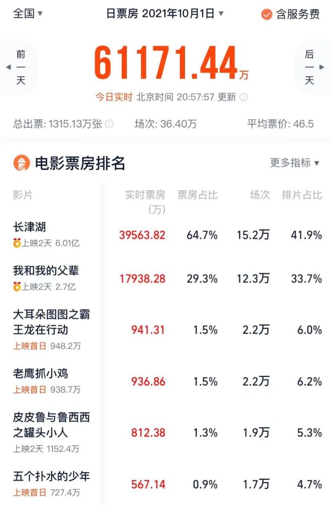 豆瓣电影评分排行_电影评分排行榜豆瓣