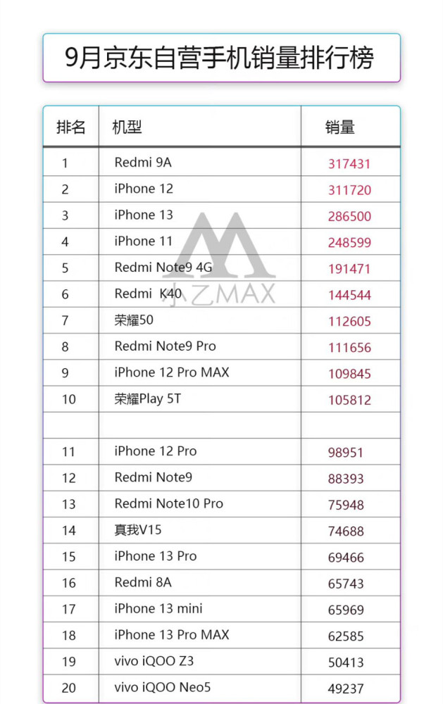 手机销量排行榜_手机销量排行榜2020(5)