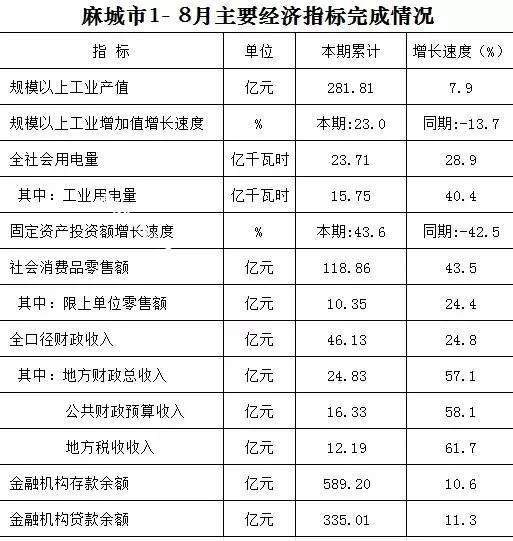 2021黄冈各县市gdp是多少_2021年一季度四川各市GDP出炉,谁才是四川副中心