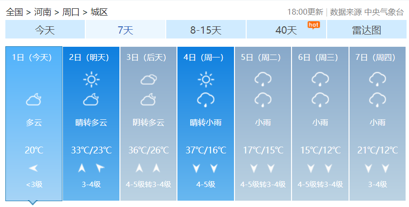 郸城的天气要变了!