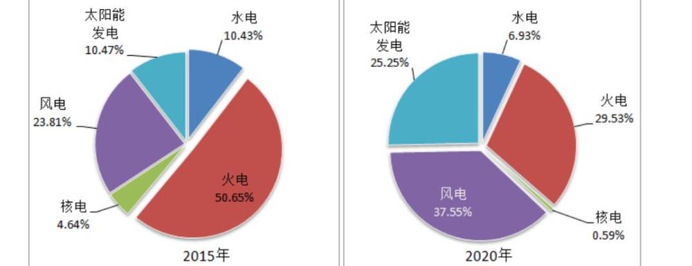 新能源不靠谱,火电不让建,核聚变遥遥无期,中国能源该咋办