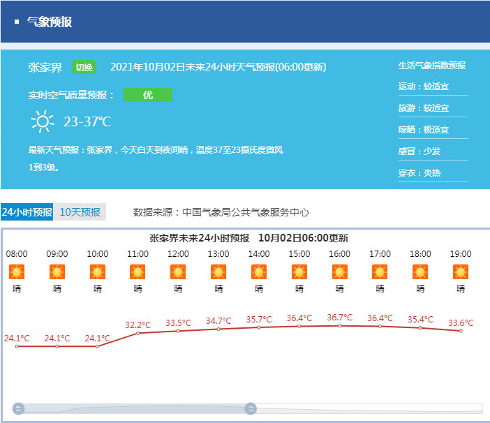 张家界天气预报