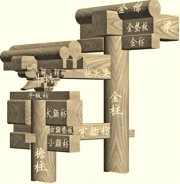 枋中国古建知识学习