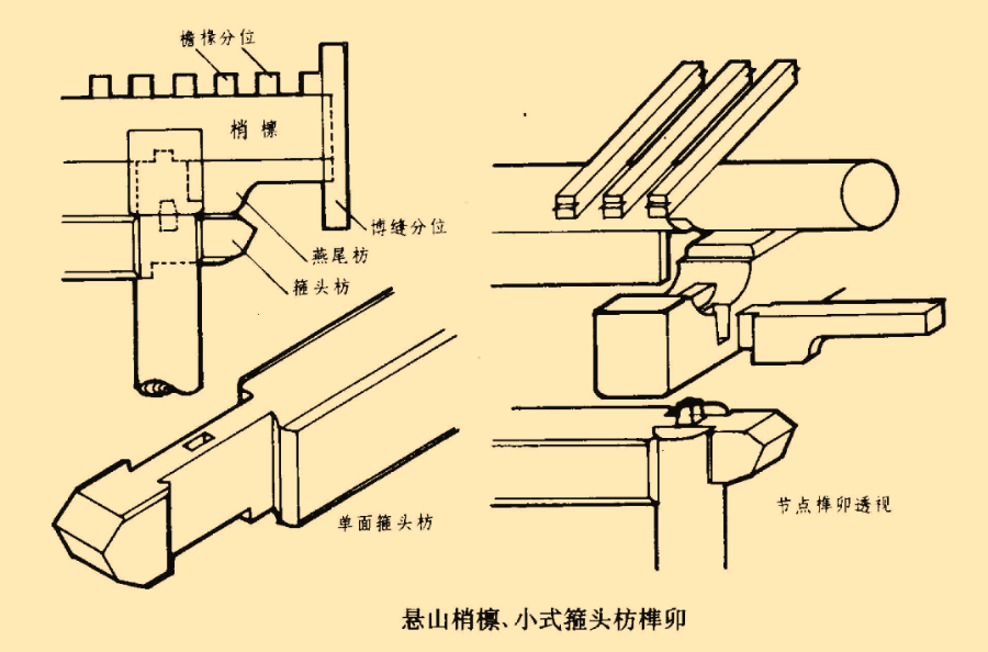 金枋一般是指明清建筑位于额枋(阑额)和脊枋之间的枋,走向与梁垂直,与